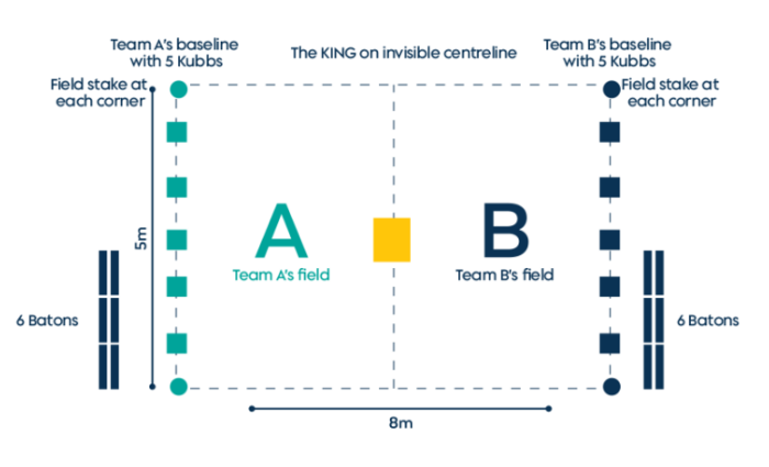 kubb game how to play